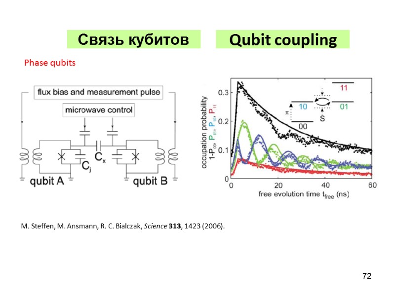 72 Qubit coupling M. Steffen, M. Ansmann, R. C. Bialczak, Science 313, 1423 (2006).